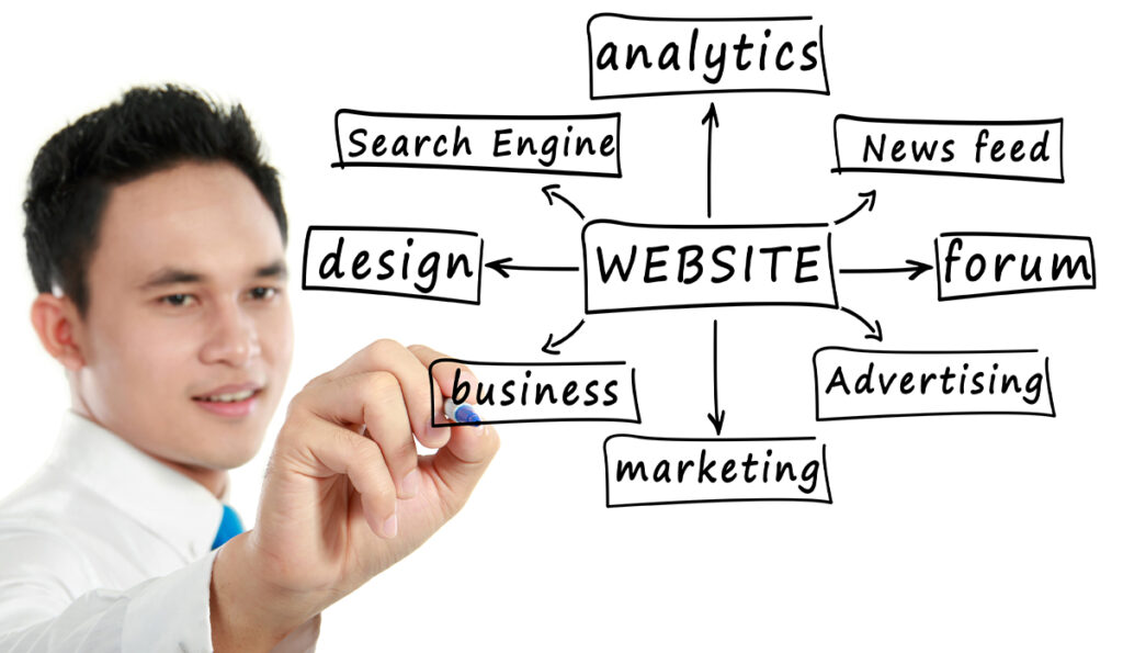 Why Hire SEO Experts For Your Business Growth?