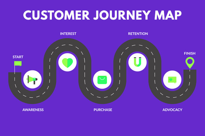 Customer Journey Map: A Guide To Transform Your Customer Experience